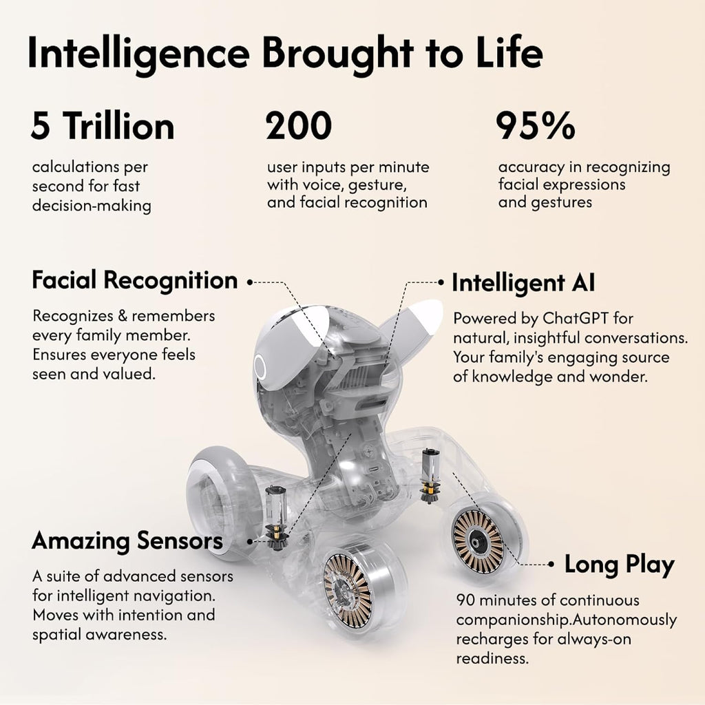 Interactive Robot Pet Dog with Voice and Gesture Control