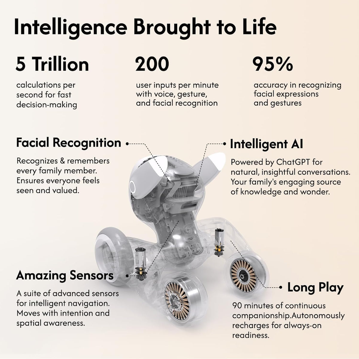 Interactive Robot Pet Dog with Voice and Gesture Control